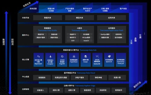 數(shù)據(jù)驅(qū)動未來 國內(nèi)領(lǐng)先數(shù)據(jù)中臺解決方案賦能企業(yè)軟件開發(fā)新范式