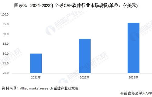 2024年全球工業軟件行業發展現狀分析